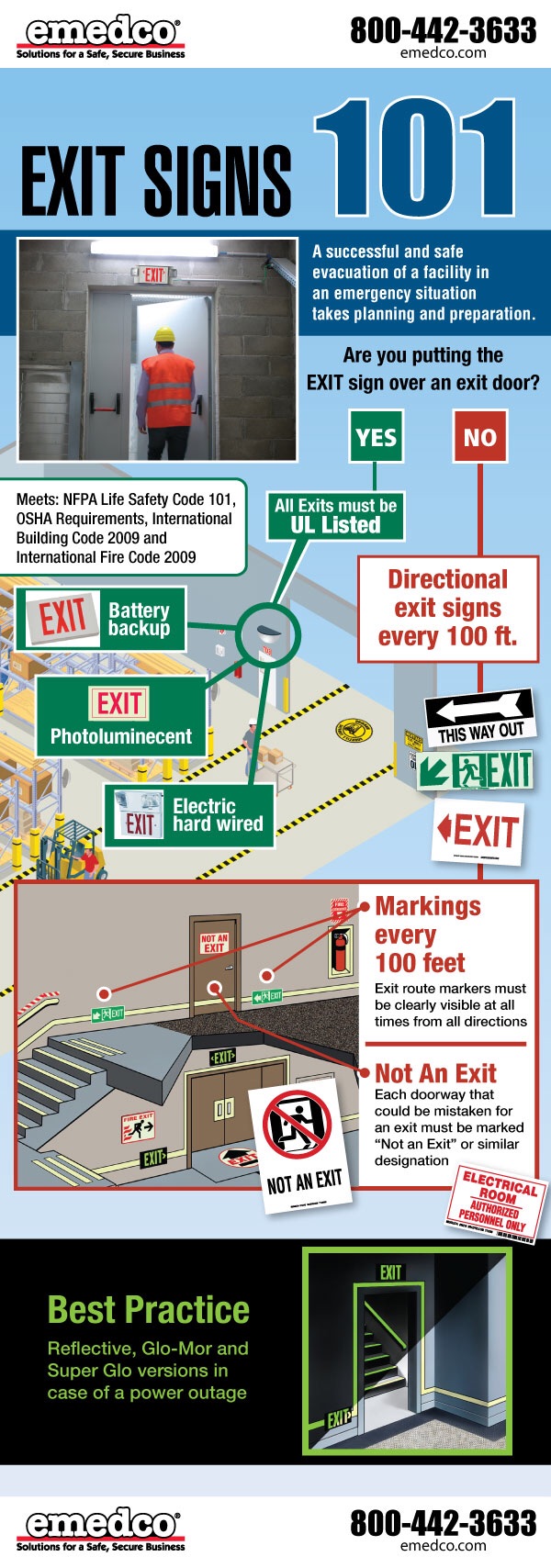 Emergency Lighting: Best Practices Guide