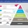 "Maslow's Hierarchy Of Needs & Employee Engagement In Safety"